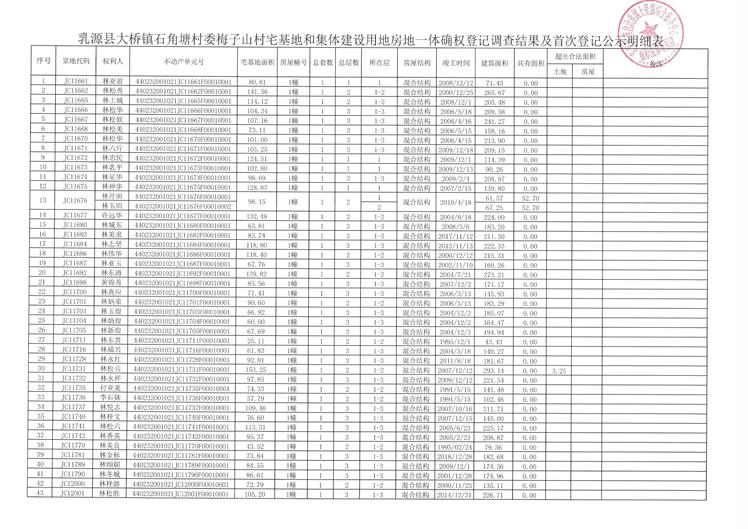 附件1：石角塘村梅子山村委房地一體調(diào)查公示表(1).jpg