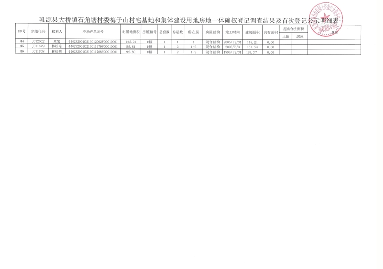 附件1：石角塘村梅子山村委房地一體調(diào)查公示表(2).jpg