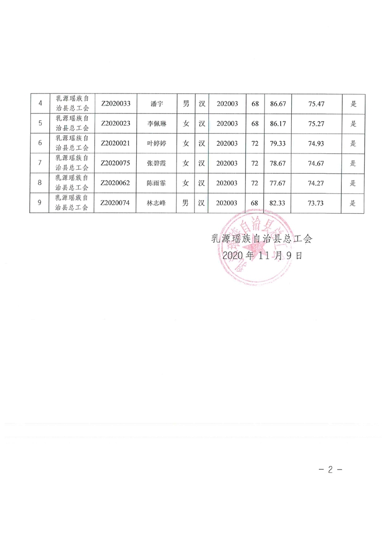 乳源瑤族自治縣總工會2020年公開招聘社會化工會工作者擬聘用人員公示0002.jpg