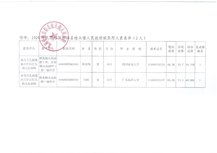 2020年桂頭鎮(zhèn)公務員公示0001.jpg