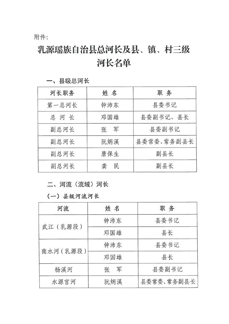 關(guān)于調(diào)整乳源瑤族自治縣總河長及縣、鎮(zhèn)、村三級(jí)河長名單的公告0001.jpg