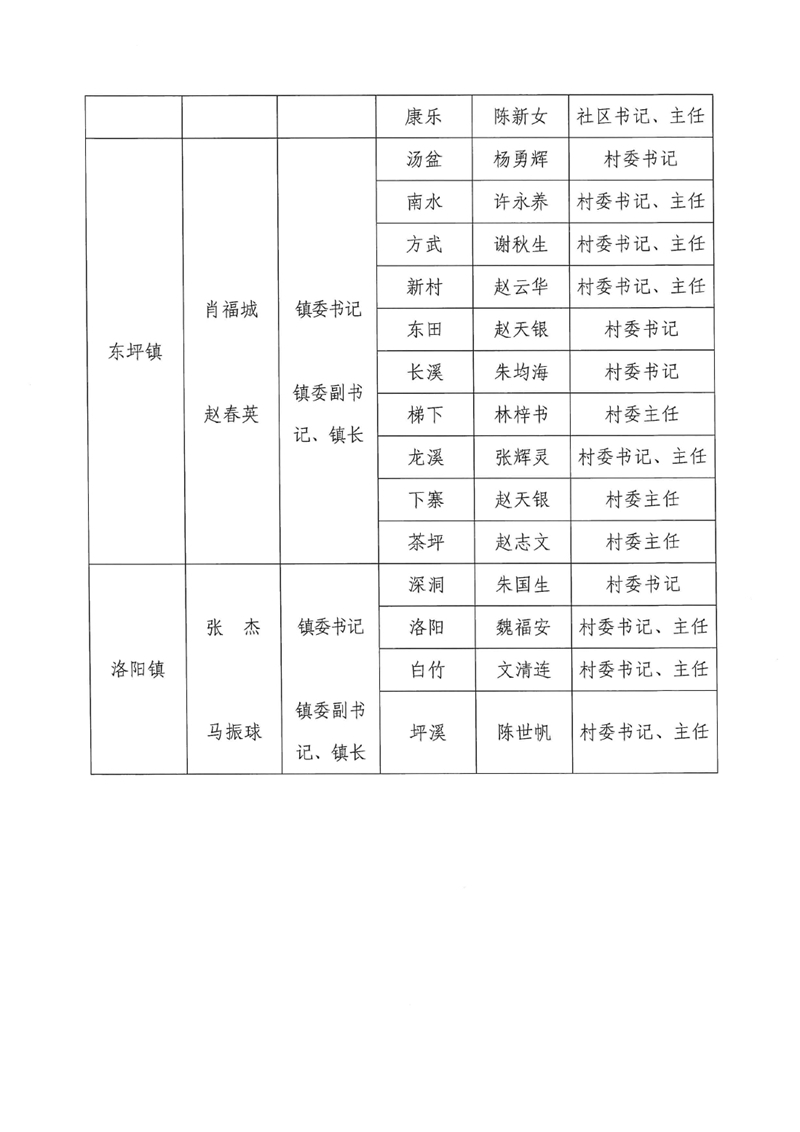 關(guān)于調(diào)整乳源瑤族自治縣總河長及縣、鎮(zhèn)、村三級(jí)河長名單的公告0004.jpg