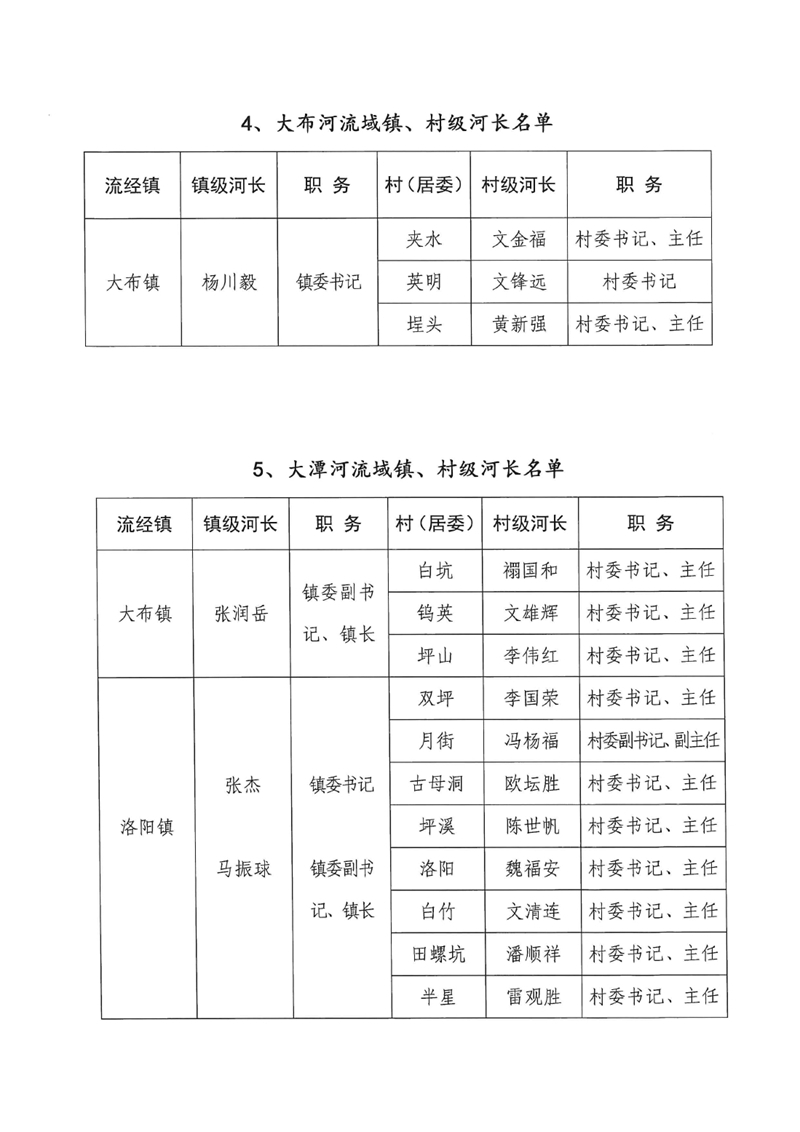 關(guān)于調(diào)整乳源瑤族自治縣總河長及縣、鎮(zhèn)、村三級(jí)河長名單的公告0006.jpg