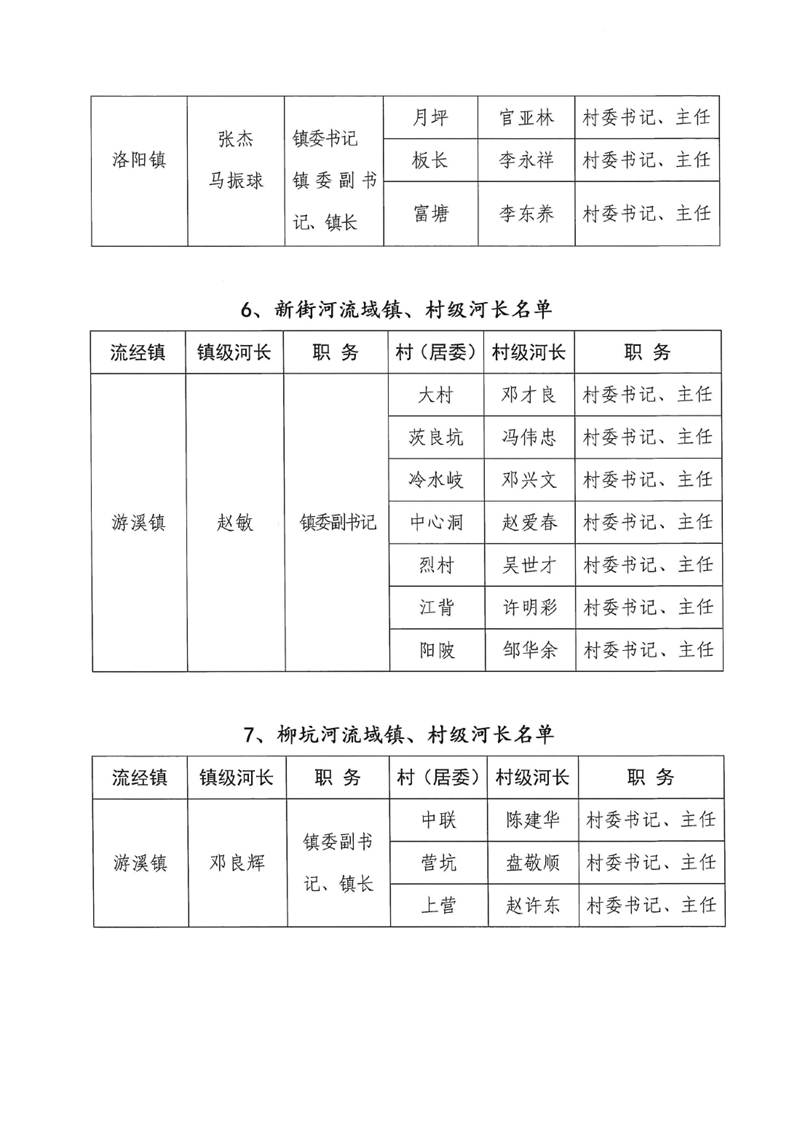 關(guān)于調(diào)整乳源瑤族自治縣總河長及縣、鎮(zhèn)、村三級(jí)河長名單的公告0007.jpg