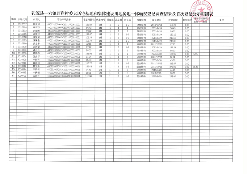 西岸村委大歷村公示表.jpg