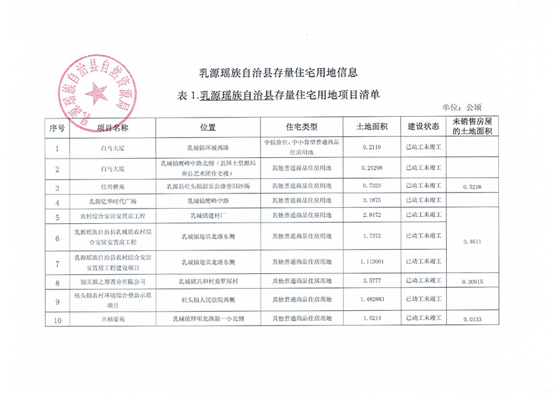 乳源瑤族自治縣存量住宅用地信息0000.jpg