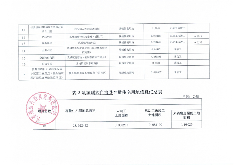 乳源瑤族自治縣存量住宅用地信息0001.jpg