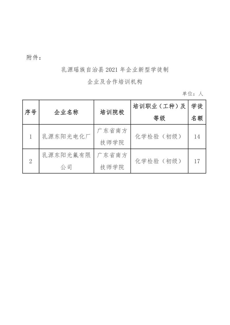 企業(yè)新型學徒制培訓公示0001.jpg