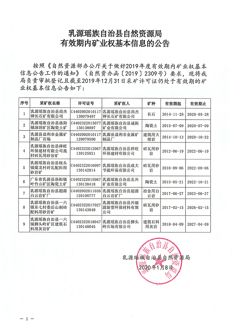 乳源瑤族自治縣自然資源局有效期內(nèi)礦業(yè)權(quán)基本信息的公告.jpg