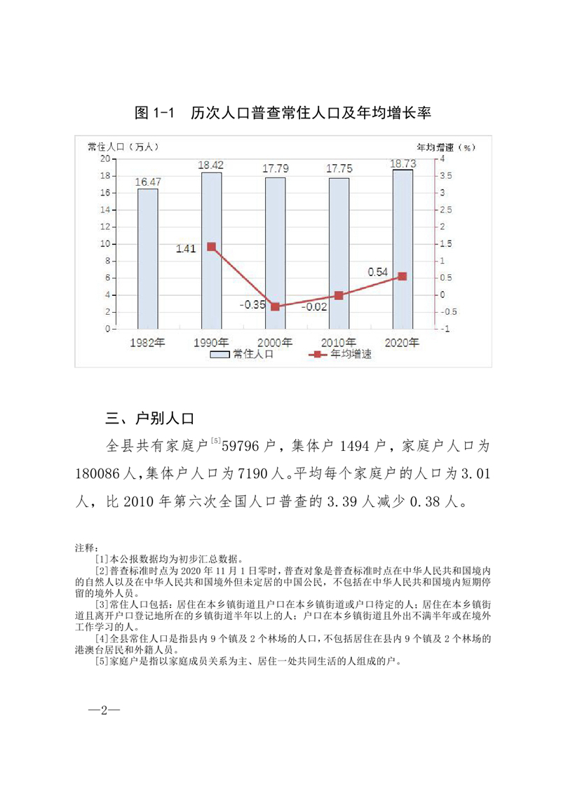 乳源“七人普”公報(bào)1-6號(hào)（5.29）（公布）定稿0001.jpg