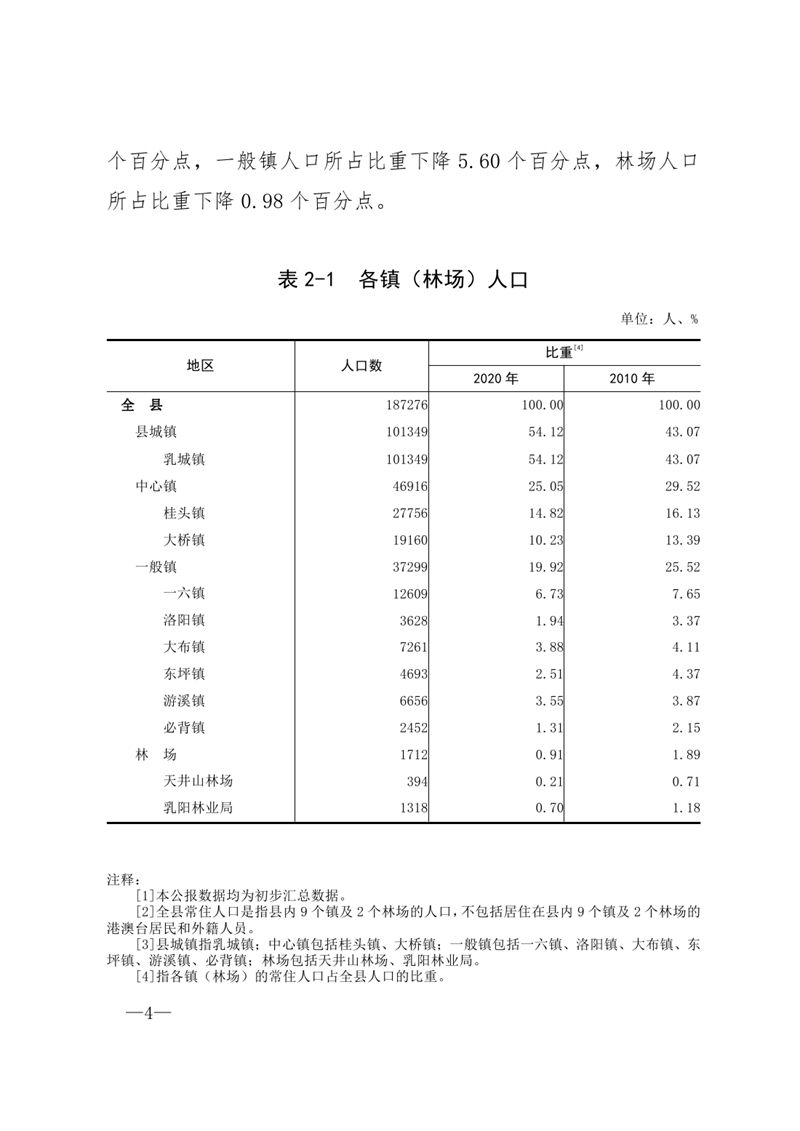 乳源“七人普”公報(bào)1-6號(hào)（5.29）（公布）定稿0003.jpg