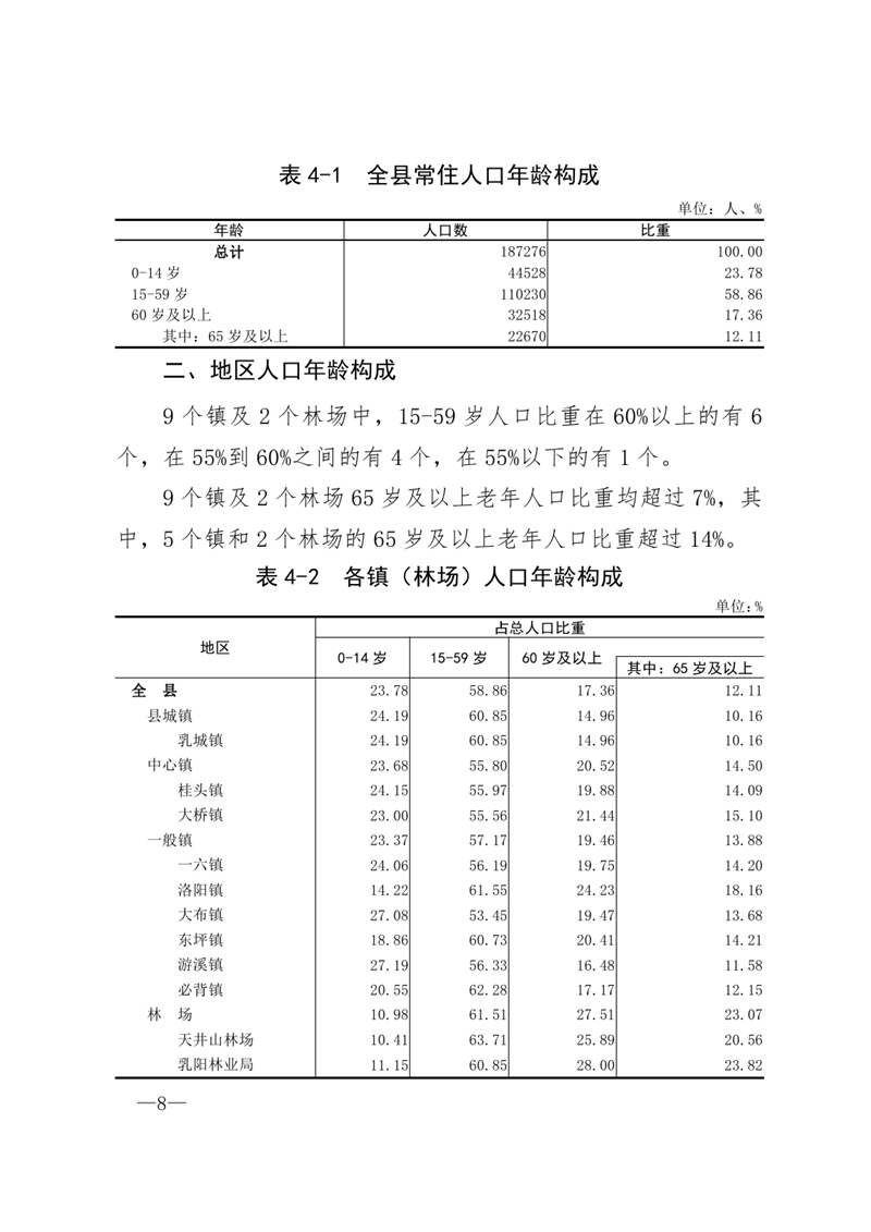 乳源“七人普”公報(bào)1-6號(hào)（5.29）（公布）定稿0007.jpg