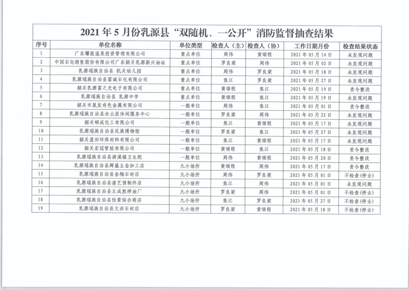 乳源縣消防救援大隊 003.jpg