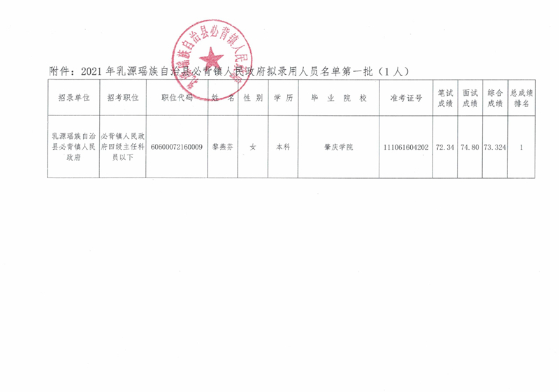 2021年乳源瑤族自治縣必背鎮(zhèn)人民政府擬錄用人員公示（第一批）0001.jpg