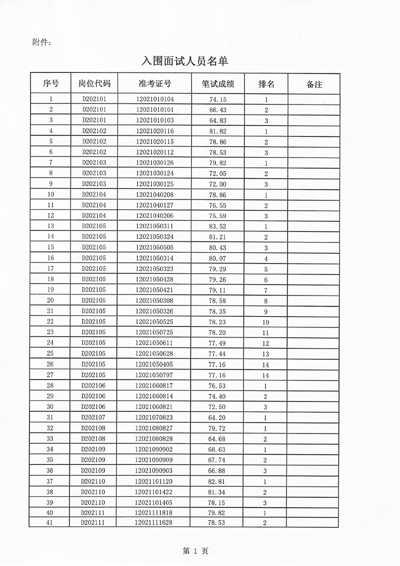 關(guān)于2021年第二批“丹霞英才”公開招聘暨事業(yè)單位公開招聘工作人員面試有關(guān)事項(xiàng)的公告0002.jpg