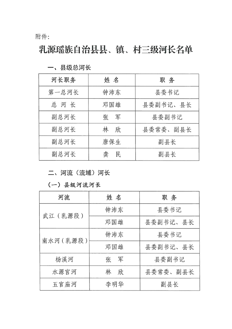 關于調(diào)整乳源瑤族自治縣總河長及縣、鎮(zhèn)、村三級河長名單的公告0001.jpg