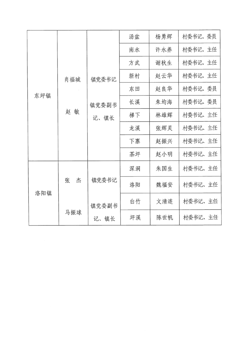 關于調(diào)整乳源瑤族自治縣總河長及縣、鎮(zhèn)、村三級河長名單的公告0004.jpg