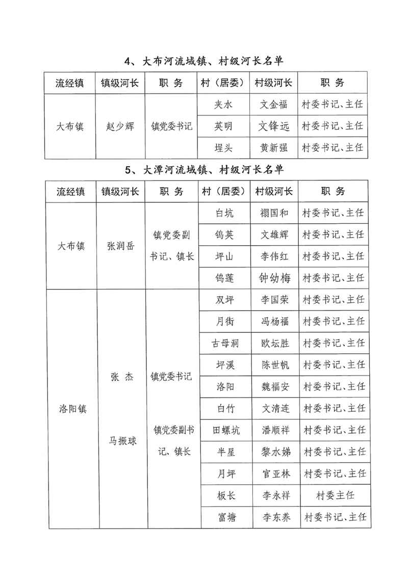 關于調(diào)整乳源瑤族自治縣總河長及縣、鎮(zhèn)、村三級河長名單的公告0006.jpg