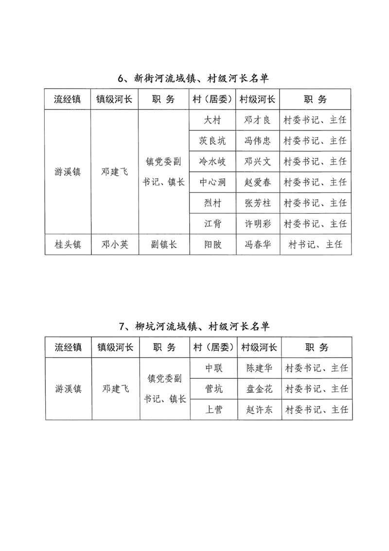 關于調(diào)整乳源瑤族自治縣總河長及縣、鎮(zhèn)、村三級河長名單的公告0007.jpg