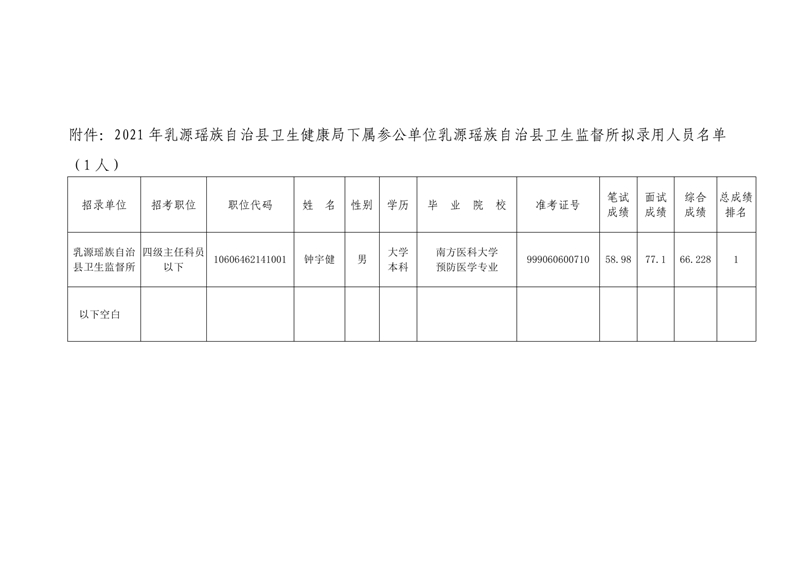 公示（鐘宇健）0001.jpg