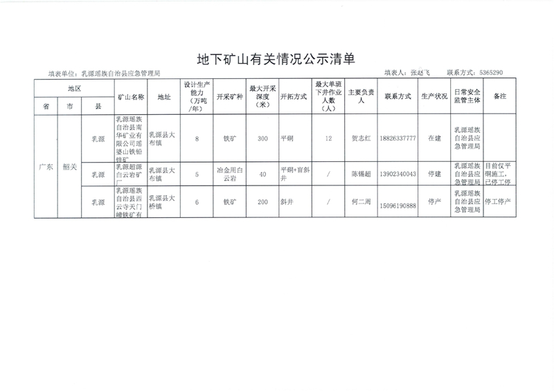 關(guān)于全縣非煤地下礦山基本信息的公示0001.jpg