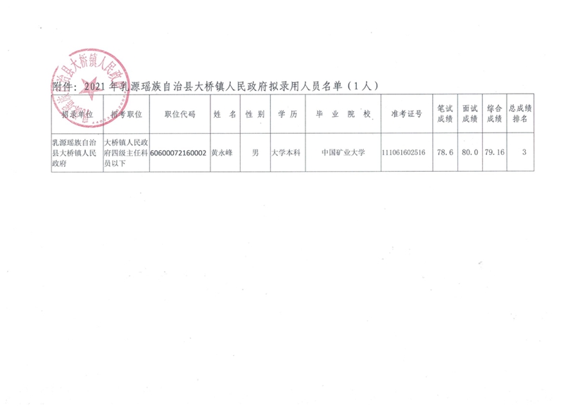 公示掃描件2（黃永峰）.jpg