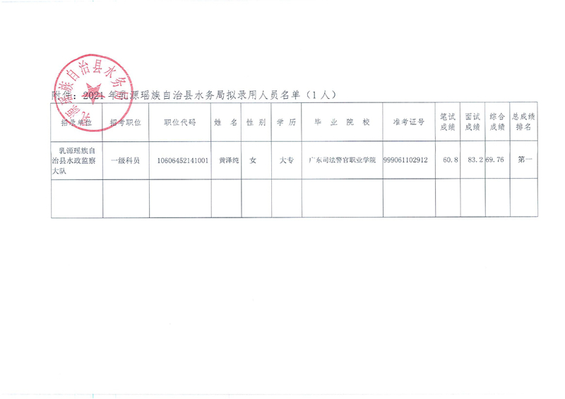 附件：擬錄用人員名單0000.jpg