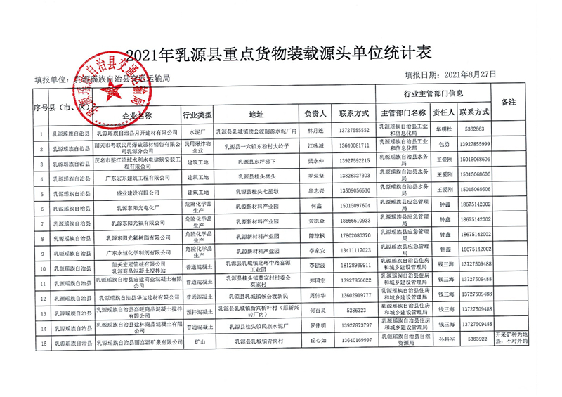 關(guān)于公布2021年重點(diǎn)貨物裝載源頭單位的通告0001.jpg