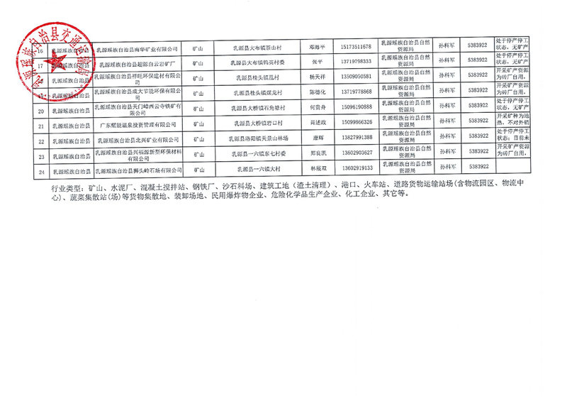 關(guān)于公布2021年重點(diǎn)貨物裝載源頭單位的通告0002.jpg