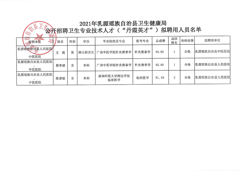 文勝等三人擬聘公示202108310001.jpg