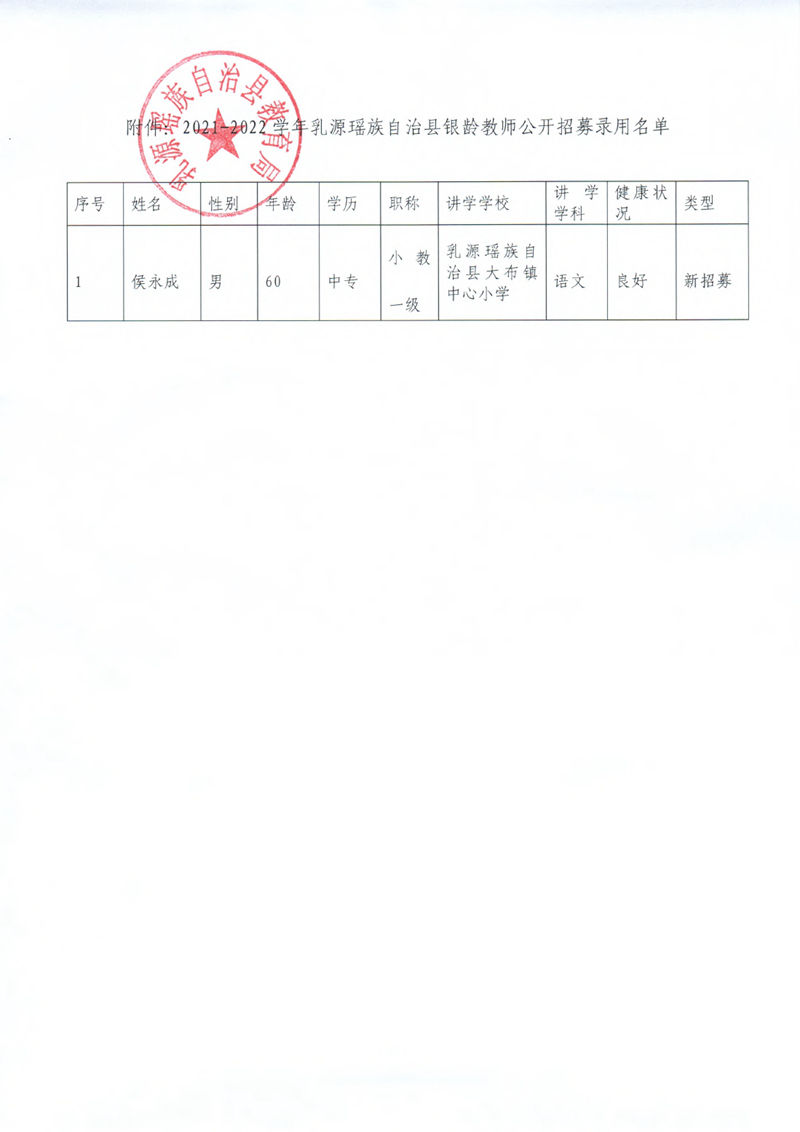 2021-2022學(xué)年乳源瑤族自治縣銀齡教師公開招募錄用名單公示0001.jpg