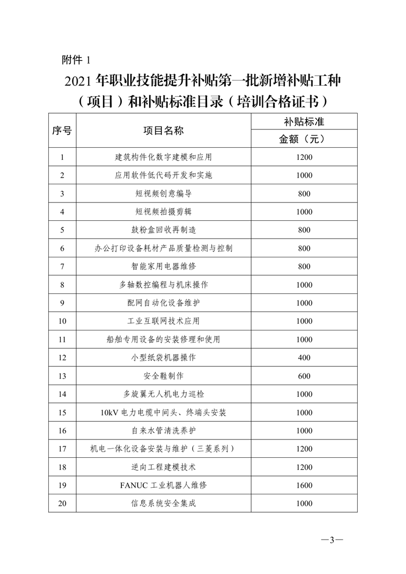 關于公布2021年職業(yè)技能提升補貼第一批新增補貼工種（項目）和補貼標準的通知（粵人社函〔2021〕144 號）0002.jpg