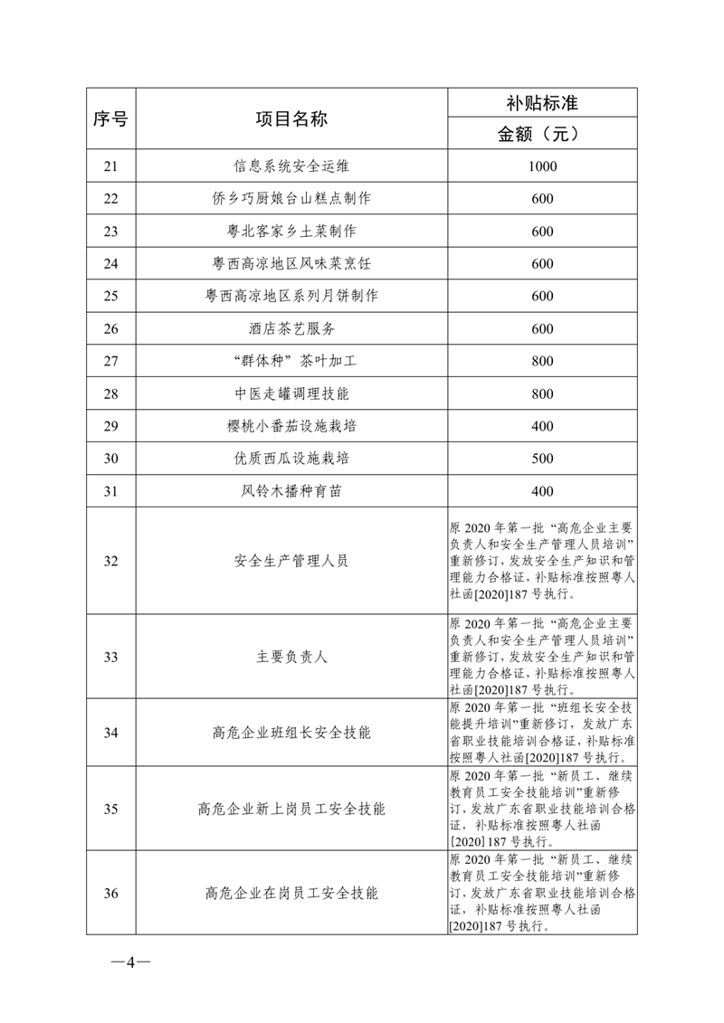 關于公布2021年職業(yè)技能提升補貼第一批新增補貼工種（項目）和補貼標準的通知（粵人社函〔2021〕144 號）0003.jpg