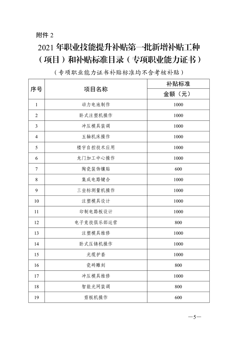 關于公布2021年職業(yè)技能提升補貼第一批新增補貼工種（項目）和補貼標準的通知（粵人社函〔2021〕144 號）0004.jpg