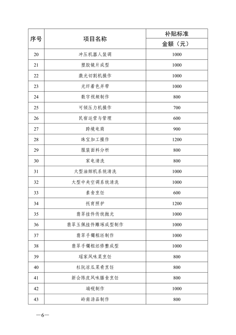 關于公布2021年職業(yè)技能提升補貼第一批新增補貼工種（項目）和補貼標準的通知（粵人社函〔2021〕144 號）0005.jpg