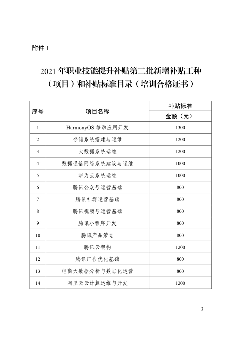 關(guān)于公布2021年職業(yè)技能提升補(bǔ)貼第二批新增補(bǔ)貼工種（項目）和補(bǔ)貼標(biāo)準(zhǔn)的通知0002.jpg