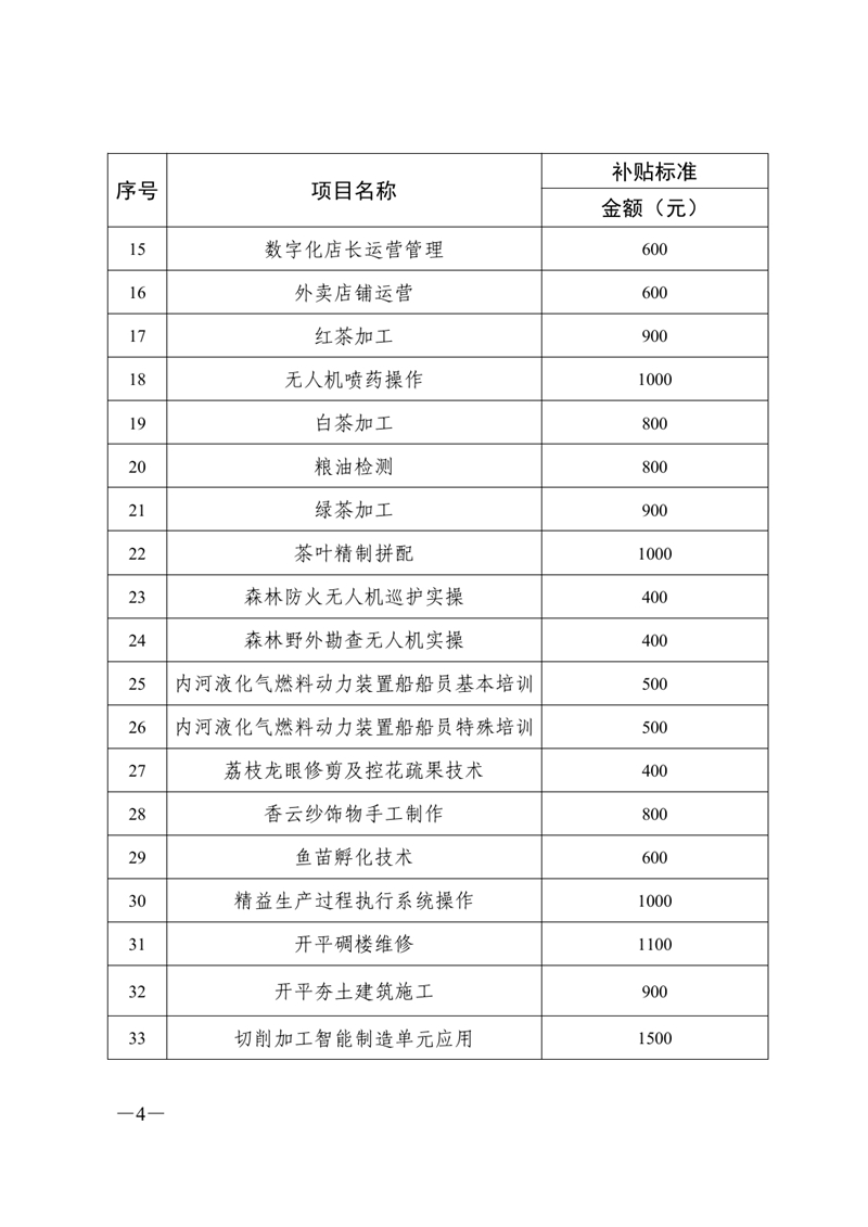 關(guān)于公布2021年職業(yè)技能提升補(bǔ)貼第二批新增補(bǔ)貼工種（項目）和補(bǔ)貼標(biāo)準(zhǔn)的通知0003.jpg