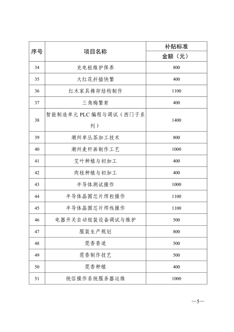 關(guān)于公布2021年職業(yè)技能提升補(bǔ)貼第二批新增補(bǔ)貼工種（項目）和補(bǔ)貼標(biāo)準(zhǔn)的通知0004.jpg