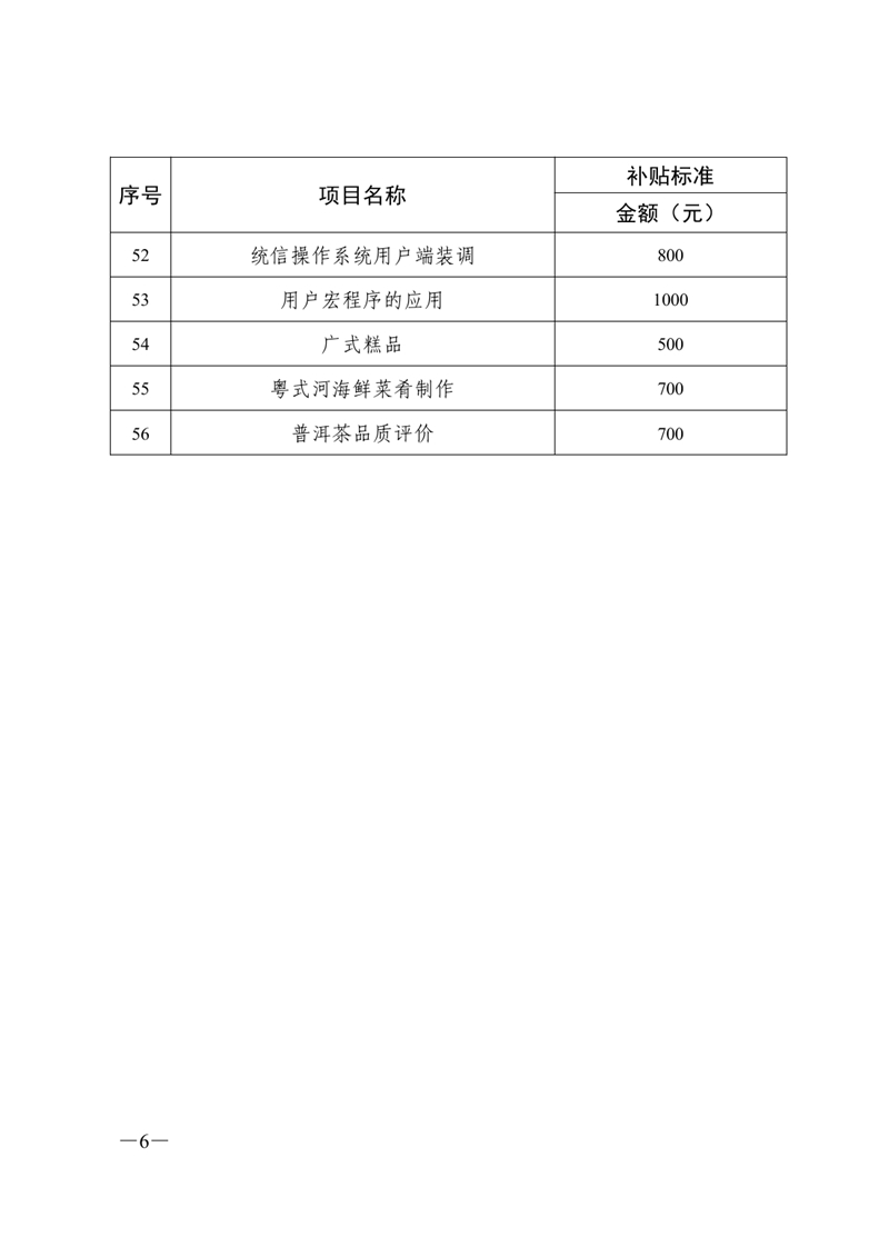 關(guān)于公布2021年職業(yè)技能提升補(bǔ)貼第二批新增補(bǔ)貼工種（項目）和補(bǔ)貼標(biāo)準(zhǔn)的通知0005.jpg