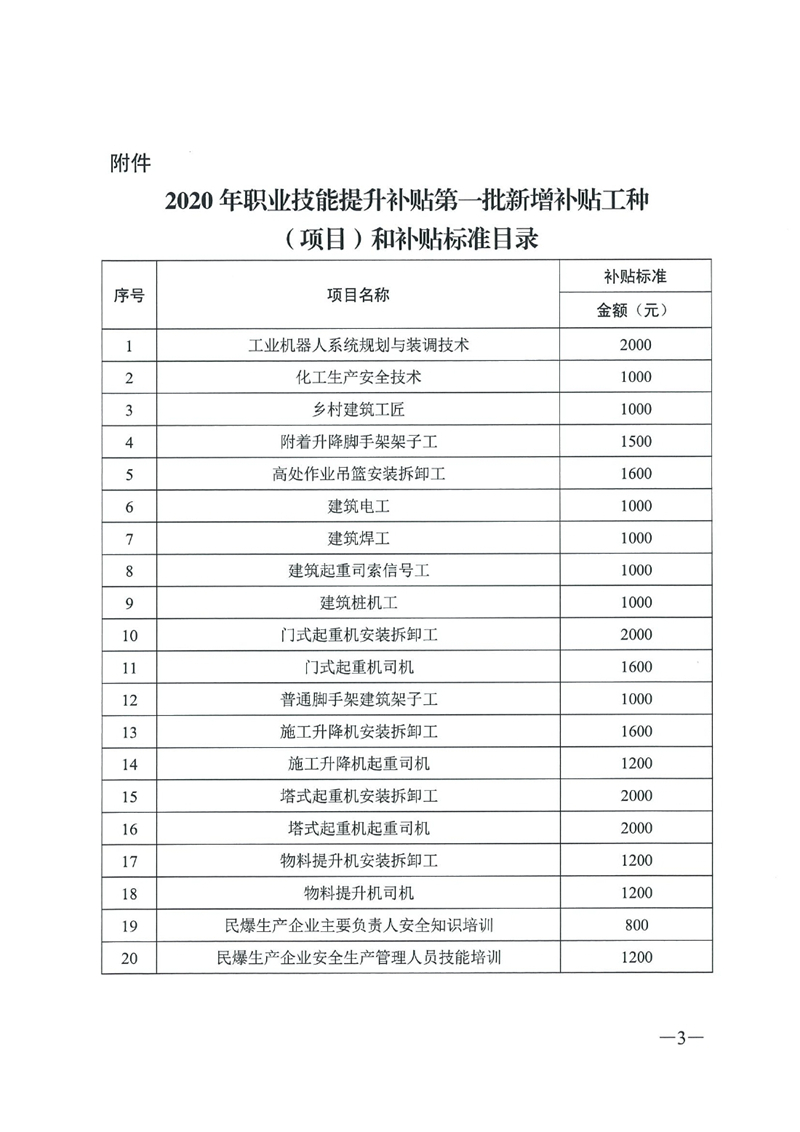 關(guān)于公布2020年職業(yè)技能提升補(bǔ)貼第一批新增補(bǔ)貼工種（項(xiàng)目）和補(bǔ)貼標(biāo)準(zhǔn)的通知（粵人社函〔2020〕187號(hào)）0002.jpg