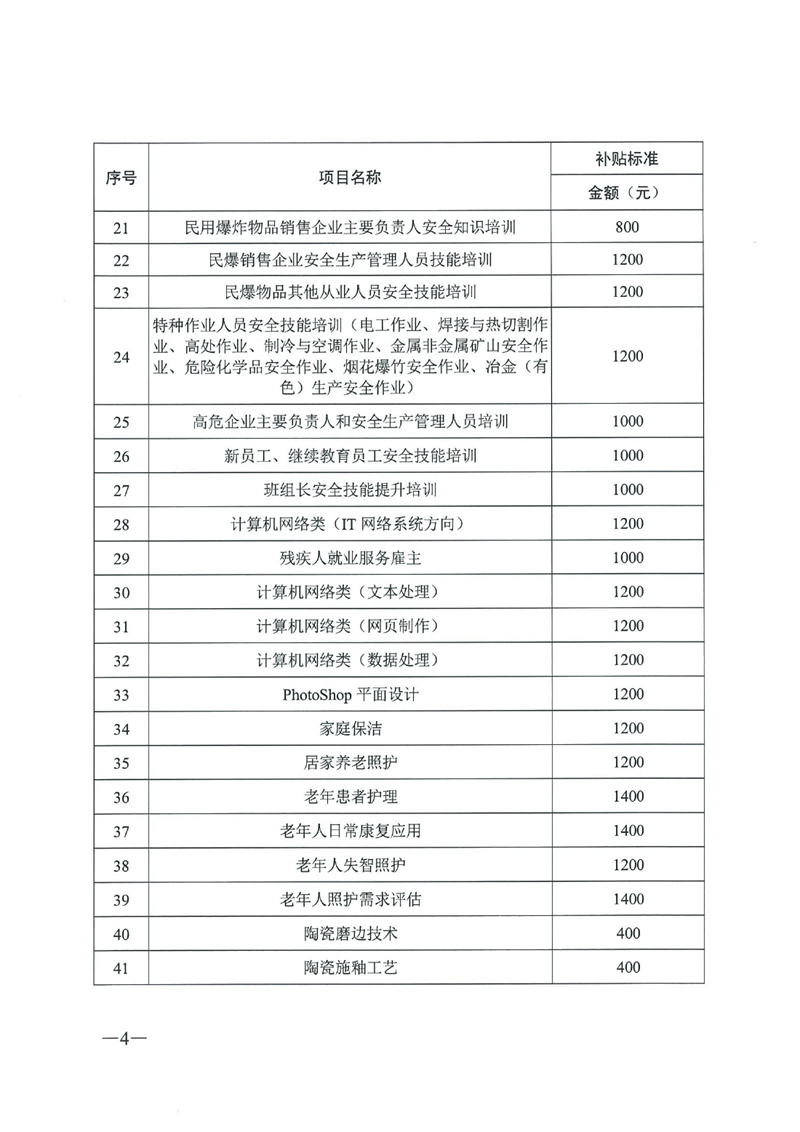 關(guān)于公布2020年職業(yè)技能提升補(bǔ)貼第一批新增補(bǔ)貼工種（項(xiàng)目）和補(bǔ)貼標(biāo)準(zhǔn)的通知（粵人社函〔2020〕187號(hào)）0003.jpg