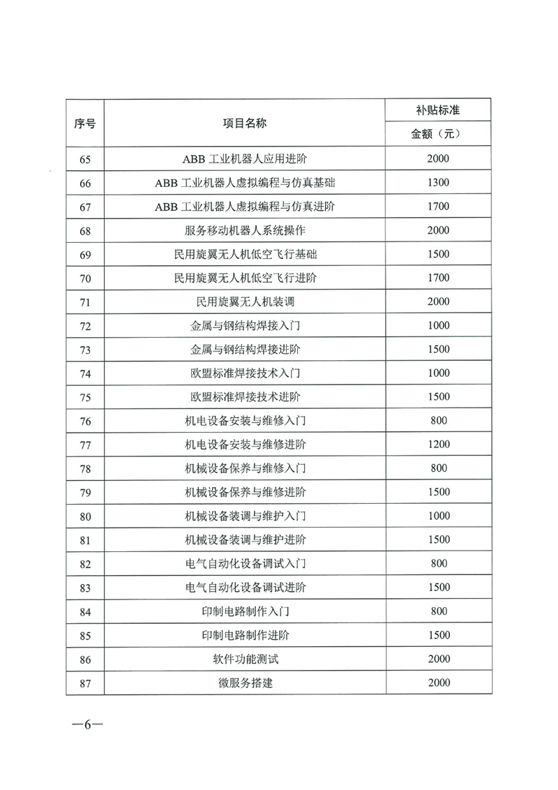 關(guān)于公布2020年職業(yè)技能提升補(bǔ)貼第一批新增補(bǔ)貼工種（項(xiàng)目）和補(bǔ)貼標(biāo)準(zhǔn)的通知（粵人社函〔2020〕187號(hào)）0005.jpg