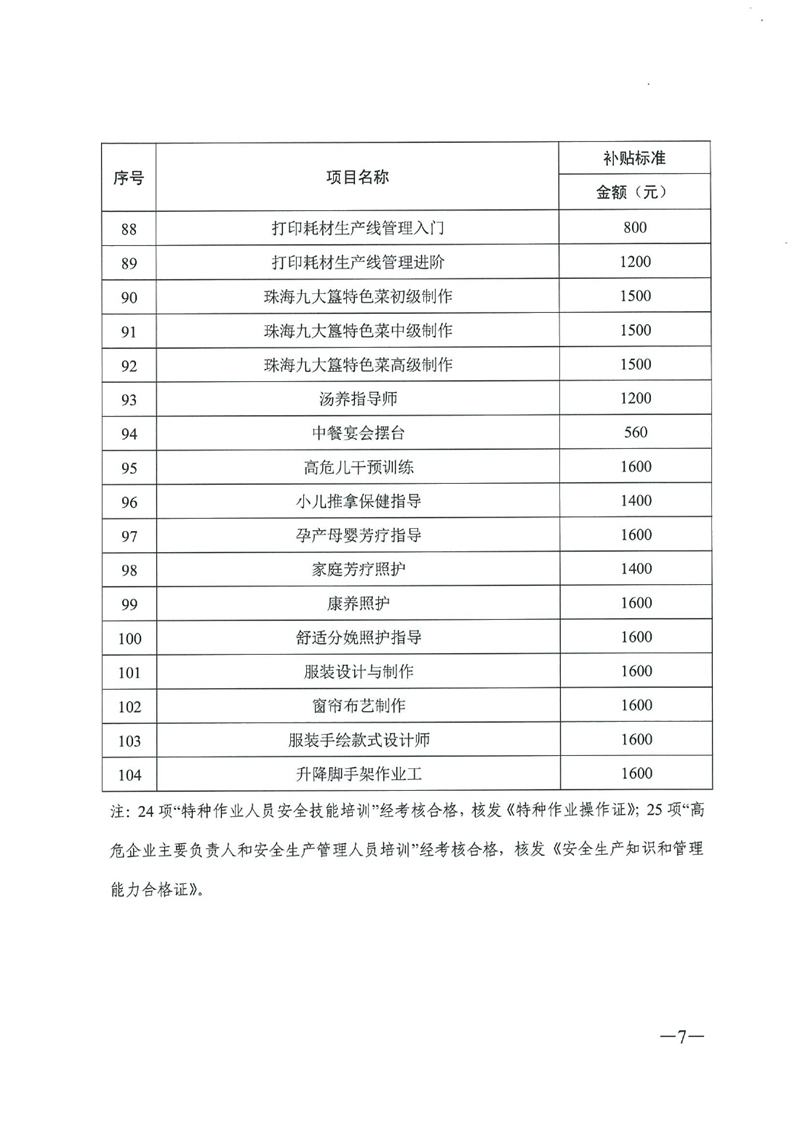 關(guān)于公布2020年職業(yè)技能提升補(bǔ)貼第一批新增補(bǔ)貼工種（項(xiàng)目）和補(bǔ)貼標(biāo)準(zhǔn)的通知（粵人社函〔2020〕187號(hào)）0006.jpg