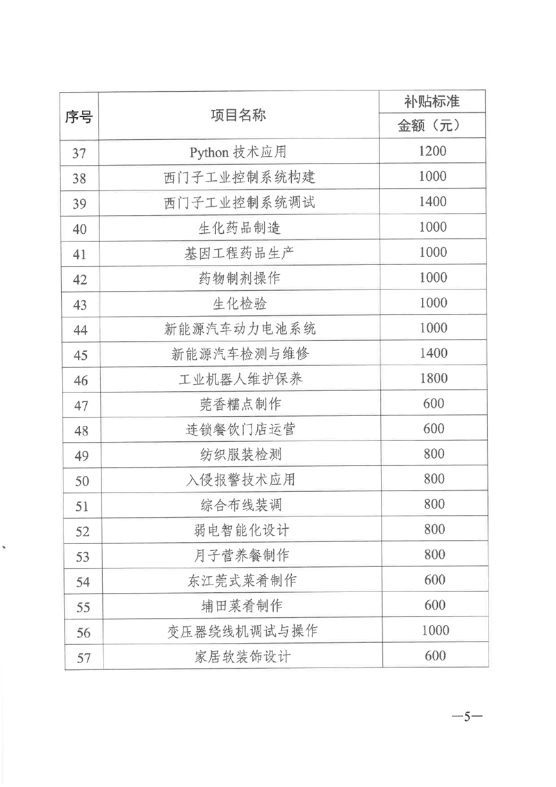 關(guān)于公布2020年職業(yè)技能提升補(bǔ)貼第三批新增補(bǔ)貼工種（項(xiàng)目）和補(bǔ)貼標(biāo)準(zhǔn)的通知（粵人社函〔2020〕344號(hào)）0004.jpg