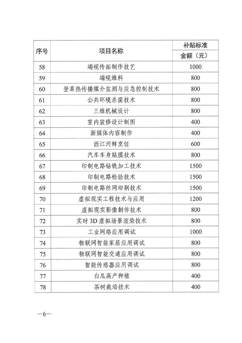 關(guān)于公布2020年職業(yè)技能提升補(bǔ)貼第三批新增補(bǔ)貼工種（項(xiàng)目）和補(bǔ)貼標(biāo)準(zhǔn)的通知（粵人社函〔2020〕344號(hào)）0005.jpg