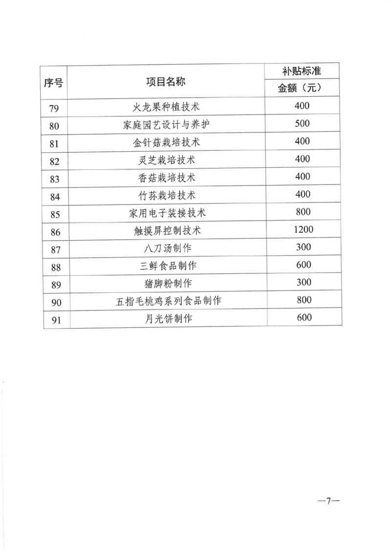 關(guān)于公布2020年職業(yè)技能提升補(bǔ)貼第三批新增補(bǔ)貼工種（項(xiàng)目）和補(bǔ)貼標(biāo)準(zhǔn)的通知（粵人社函〔2020〕344號(hào)）0006.jpg