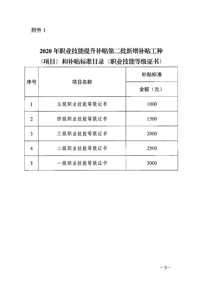 關于公布2020年職業(yè)技能提升補貼第二批新增補貼工種（項目）和補貼標準的通知（粵人社函〔2020〕295號）0002.jpg