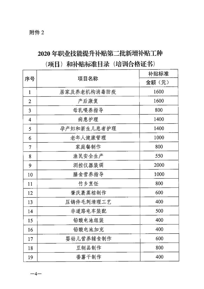 關于公布2020年職業(yè)技能提升補貼第二批新增補貼工種（項目）和補貼標準的通知（粵人社函〔2020〕295號）0003.jpg