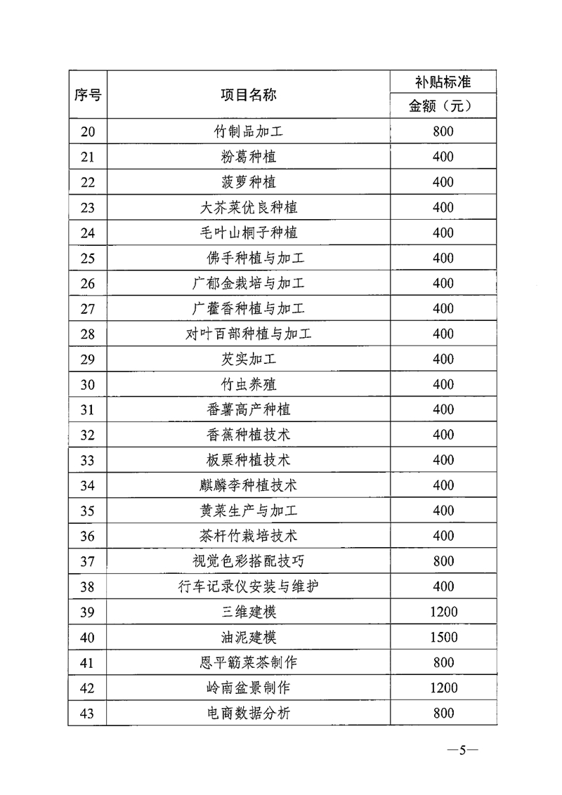 關于公布2020年職業(yè)技能提升補貼第二批新增補貼工種（項目）和補貼標準的通知（粵人社函〔2020〕295號）0004.jpg