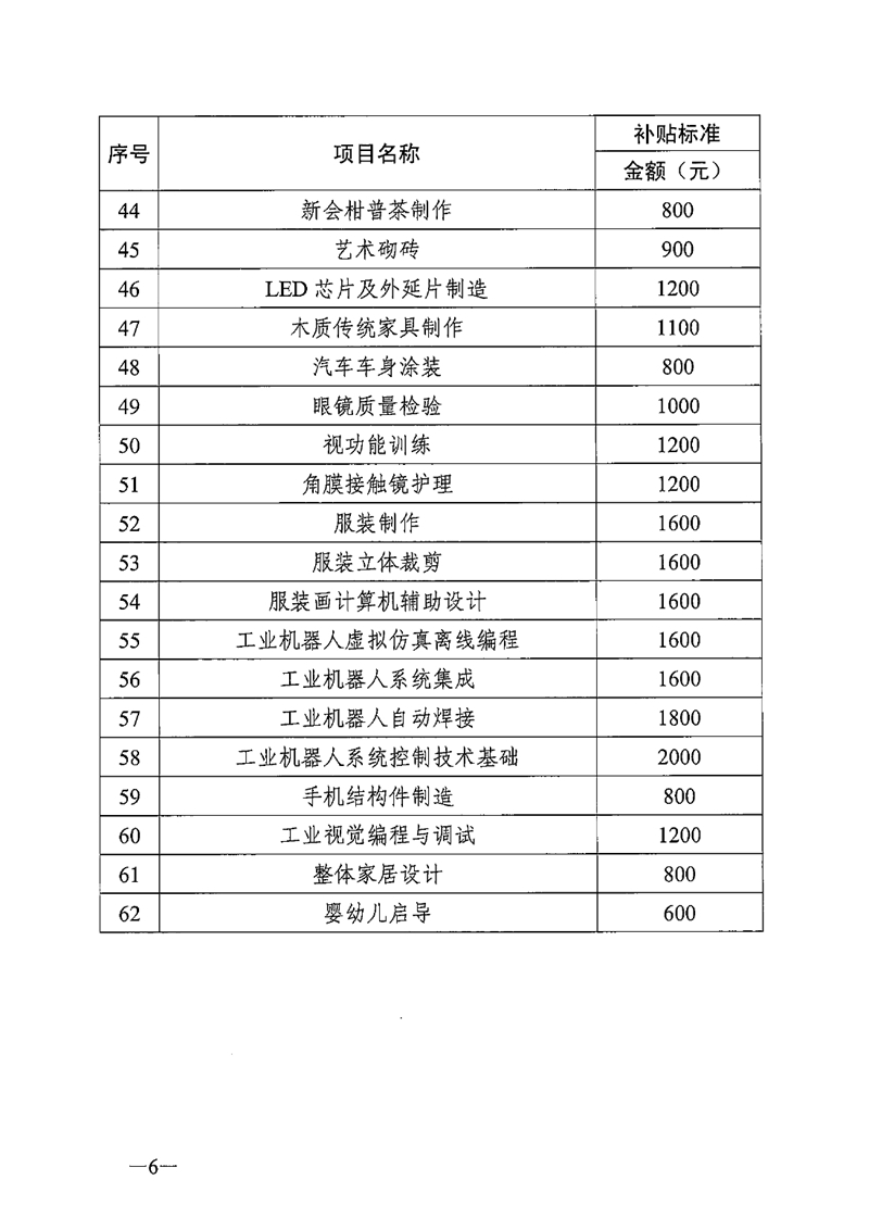 關于公布2020年職業(yè)技能提升補貼第二批新增補貼工種（項目）和補貼標準的通知（粵人社函〔2020〕295號）0005.jpg